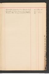 k.k. naturhistorisches Hofmuseum, Index Intendanzakten 1885, Seite 31